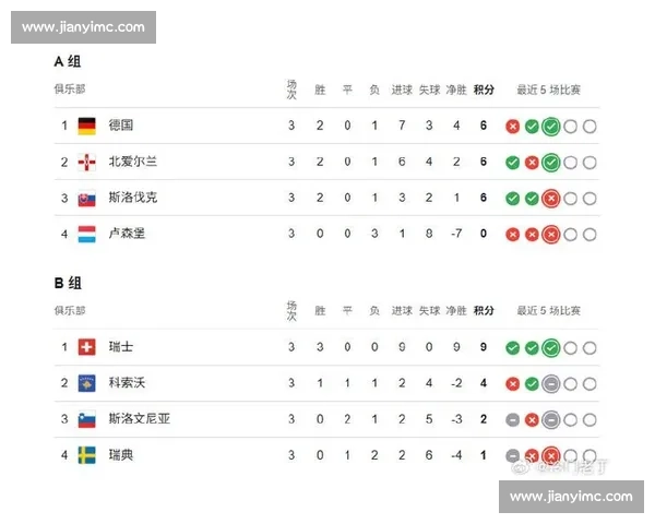 葡萄牙对阵安道尔赛前形势与双方核心看点深度解析全面对比与赛事展望